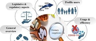  «مطالعه روند استفاده از مکمل‌ها در ایران: داده‌های جدید»